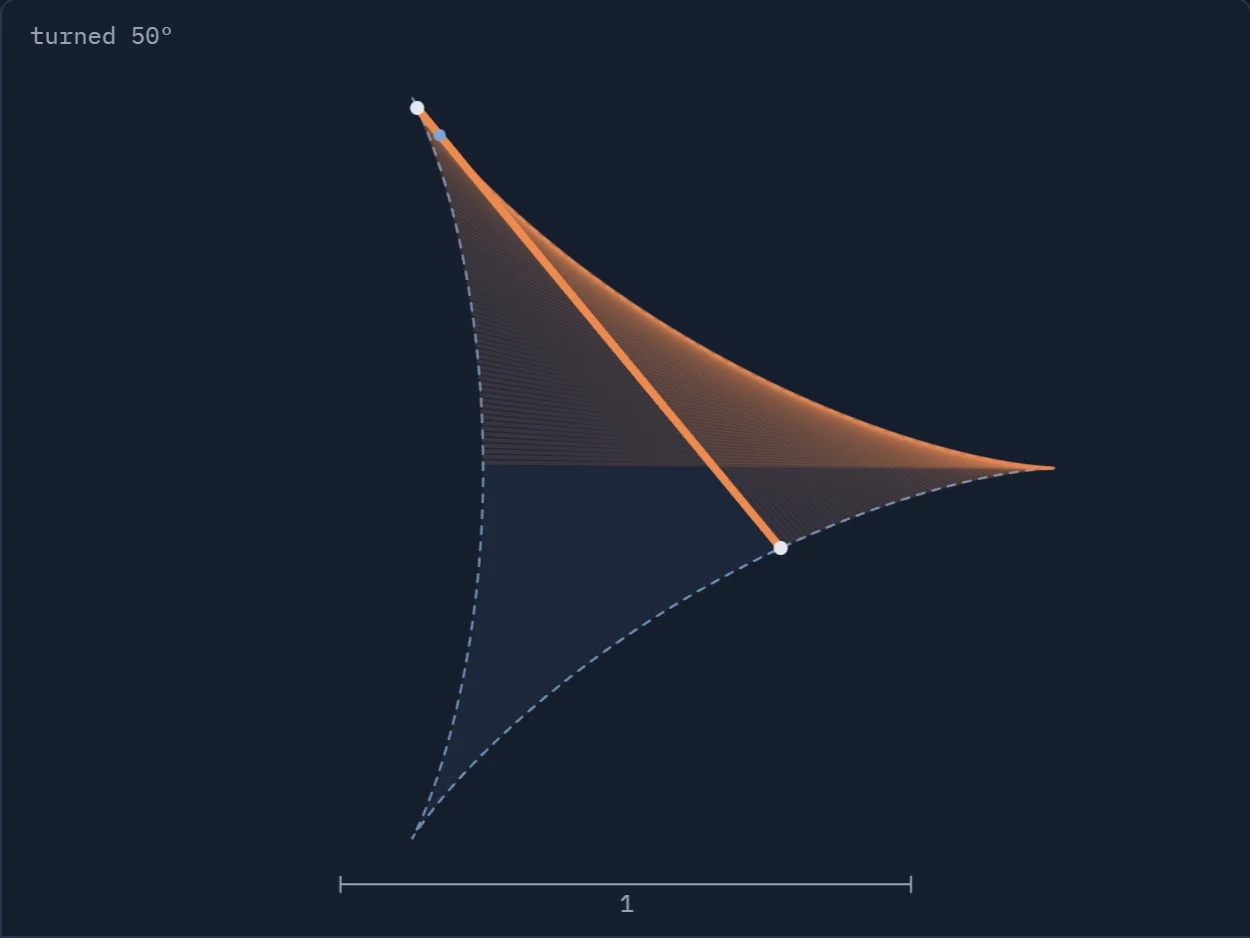 An orange needle of length 1 turning inside a curved three-cornered deltoid